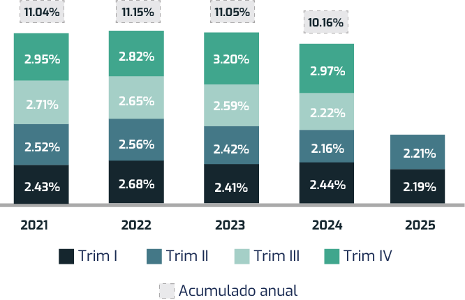 madero wealth management