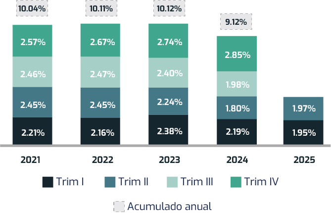 madero wealth management